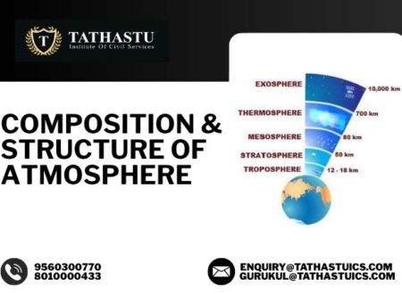 Composition and Structure of Atmosphere