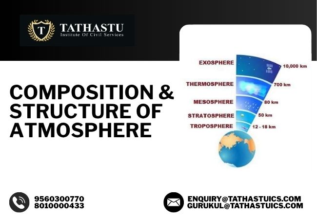 Composition and Structure of Atmosphere